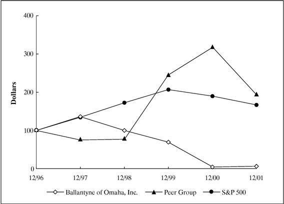 PERFORMANCE GRAPH